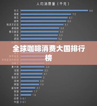 全球咖啡消费大国排行榜
