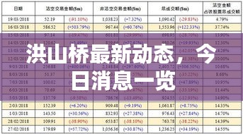 洪山桥最新动态，今日消息一览