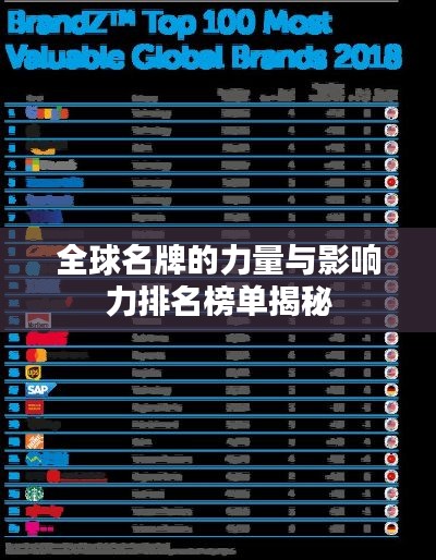 全球名牌的力量与影响力排名榜单揭秘