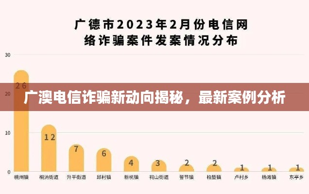 广澳电信诈骗新动向揭秘，最新案例分析