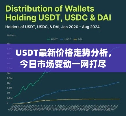 USDT最新价格走势分析，今日市场变动一网打尽