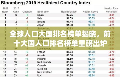 全球人口大国排名榜单揭晓，前十大国人口排名榜单重磅出炉！
