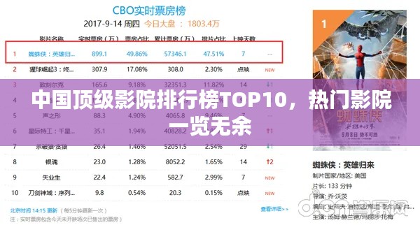 中国顶级影院排行榜TOP10，热门影院一览无余