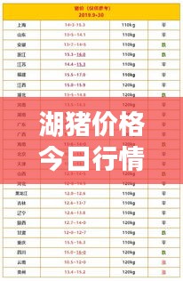 湖猪价格今日行情，最新消息一览表