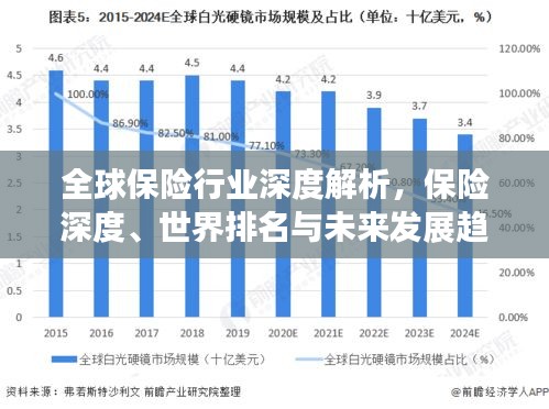 全球保险行业深度解析，保险深度、世界排名与未来发展趋势