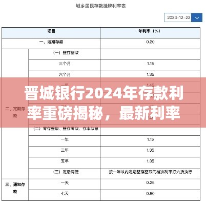 晋城银行2024年存款利率重磅揭秘，最新利率一览