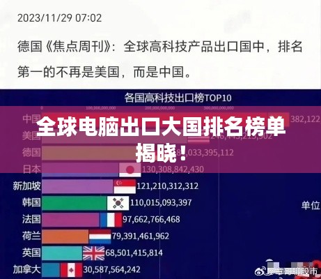 全球电脑出口大国排名榜单揭晓！
