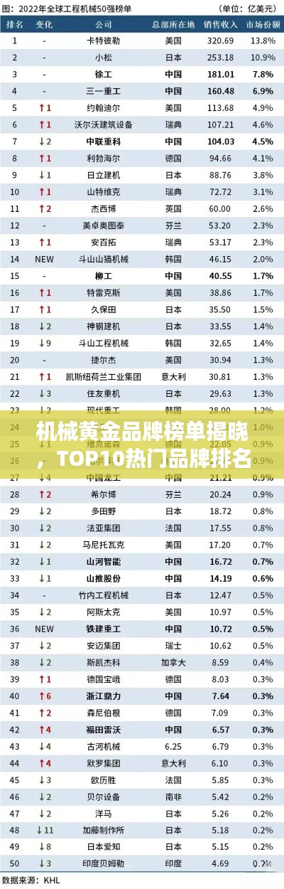 机械黄金品牌榜单揭晓，TOP10热门品牌排名一网打尽
