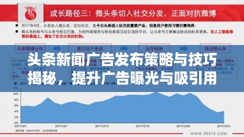 头条新闻广告发布策略与技巧揭秘，提升广告曝光与吸引用户关注