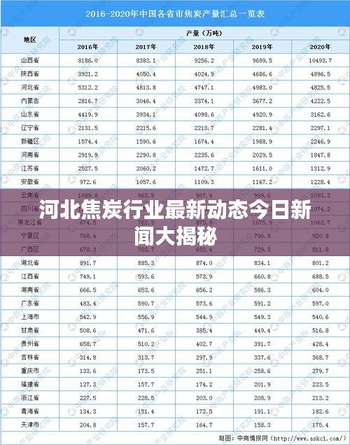 河北焦炭行业最新动态今日新闻大揭秘