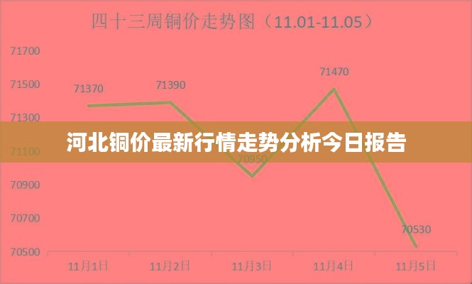 河北铜价最新行情走势分析今日报告