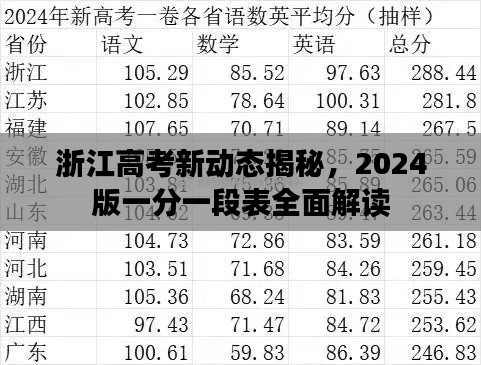 浙江高考新动态揭秘，2024版一分一段表全面解读