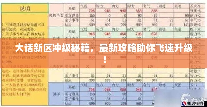 大话新区冲级秘籍，最新攻略助你飞速升级！