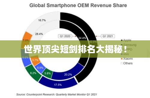 世界顶尖短剑排名大揭秘！