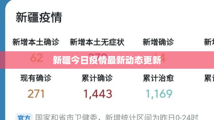 新疆今日疫情最新动态更新