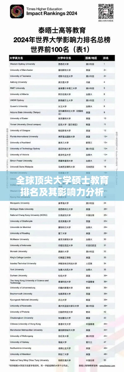 全球顶尖大学硕士教育排名及其影响力分析