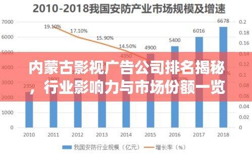 内蒙古影视广告公司排名揭秘，行业影响力与市场份额一览
