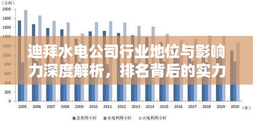 迪拜水电公司行业地位与影响力深度解析，排名背后的实力与影响