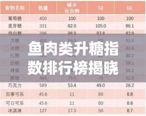 鱼肉类升糖指数排行榜揭晓，最新分析一览