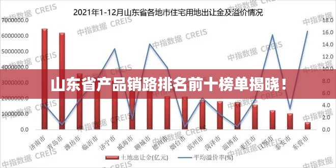 山东省产品销路排名前十榜单揭晓！