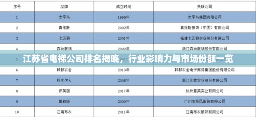 江苏省电梯公司排名揭晓，行业影响力与市场份额一览
