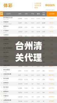 台州清关代理公司排名揭晓，行业影响力榜单重磅出炉！