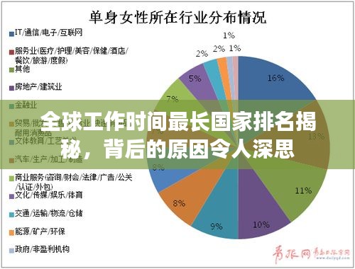 全球工作时间最长国家排名揭秘，背后的原因令人深思