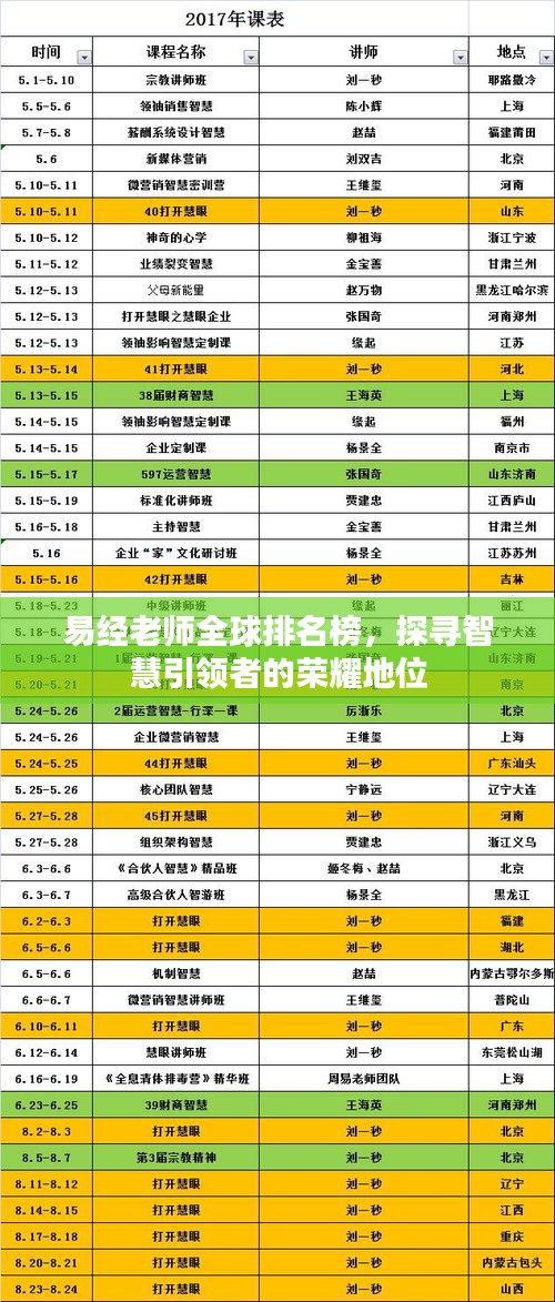 易经老师全球排名榜，探寻智慧引领者的荣耀地位