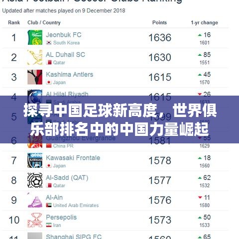 探寻中国足球新高度，世界俱乐部排名中的中国力量崛起