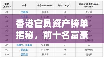 香港官员资产榜单揭秘，前十名富豪官员盘点