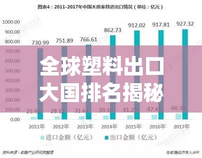 全球塑料出口大国排名揭秘，影响力不容小觑