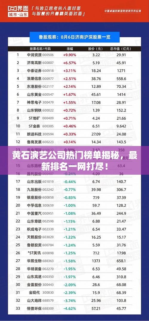 黄石演艺公司热门榜单揭秘，最新排名一网打尽！