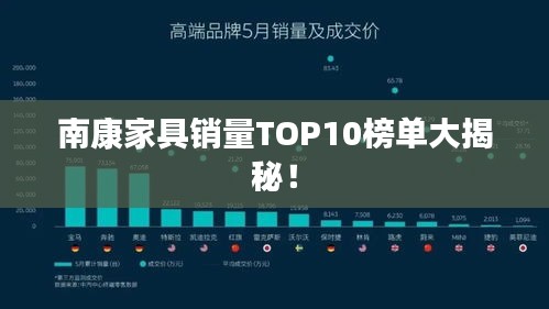 南康家具销量TOP10榜单大揭秘！