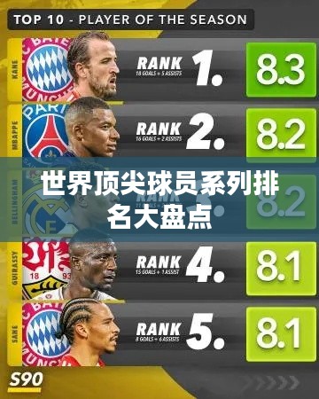 世界顶尖球员系列排名大盘点