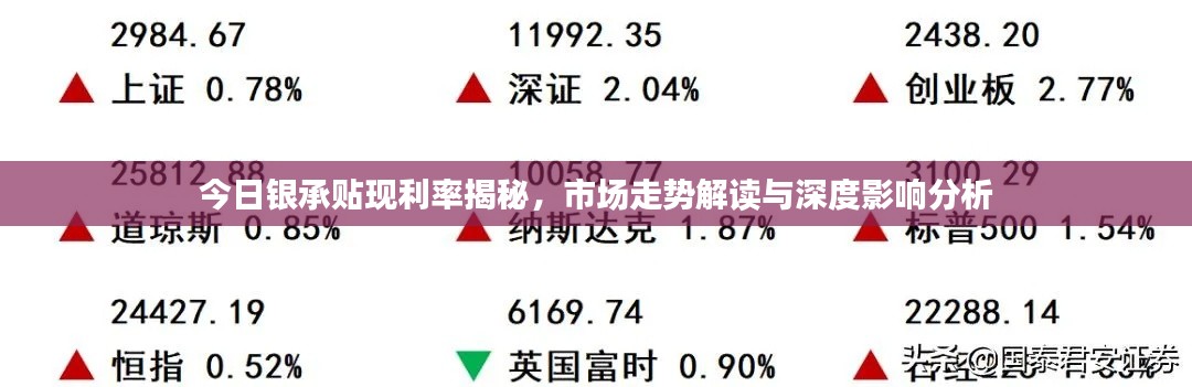 今日银承贴现利率揭秘，市场走势解读与深度影响分析