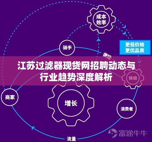 江苏过滤器现货网招聘动态与行业趋势深度解析