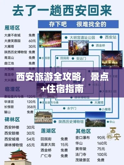 西安旅游全攻略，景点+住宿指南