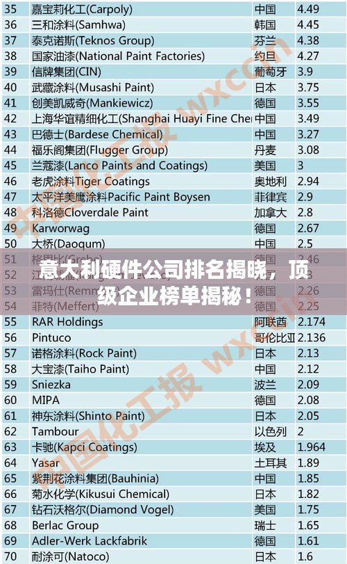 意大利硬件公司排名揭晓，顶级企业榜单揭秘！