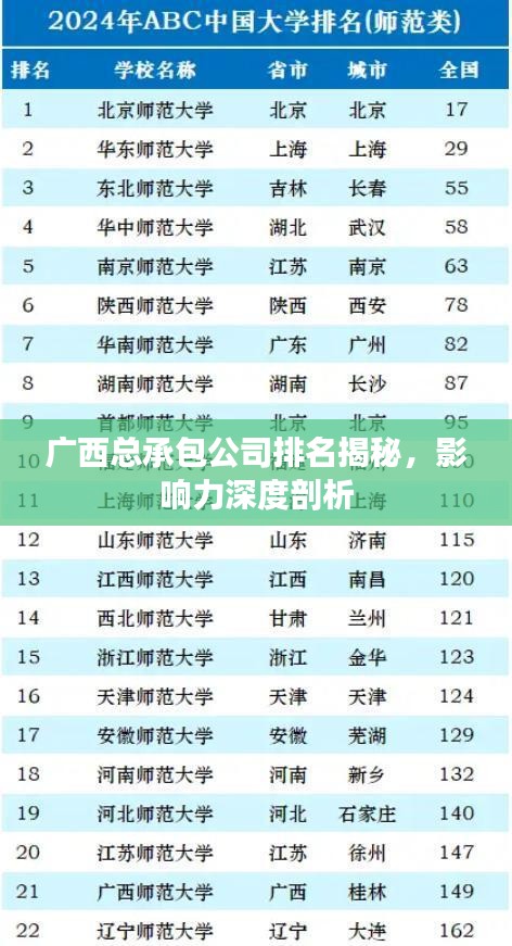 广西总承包公司排名揭秘，影响力深度剖析
