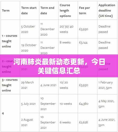 河南肺炎最新动态更新，今日关键信息汇总
