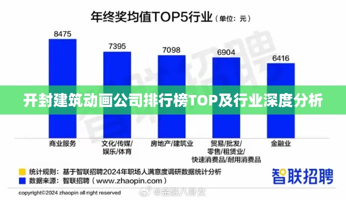 开封建筑动画公司排行榜TOP及行业深度分析