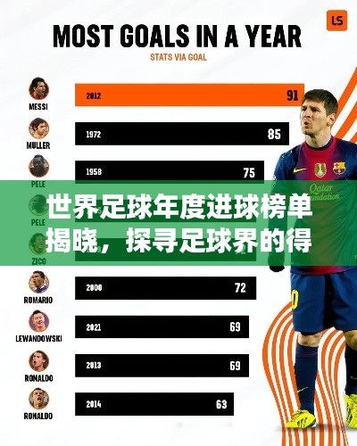 世界足球年度进球榜单揭晓，探寻足球界的得分英雄荣耀时刻！