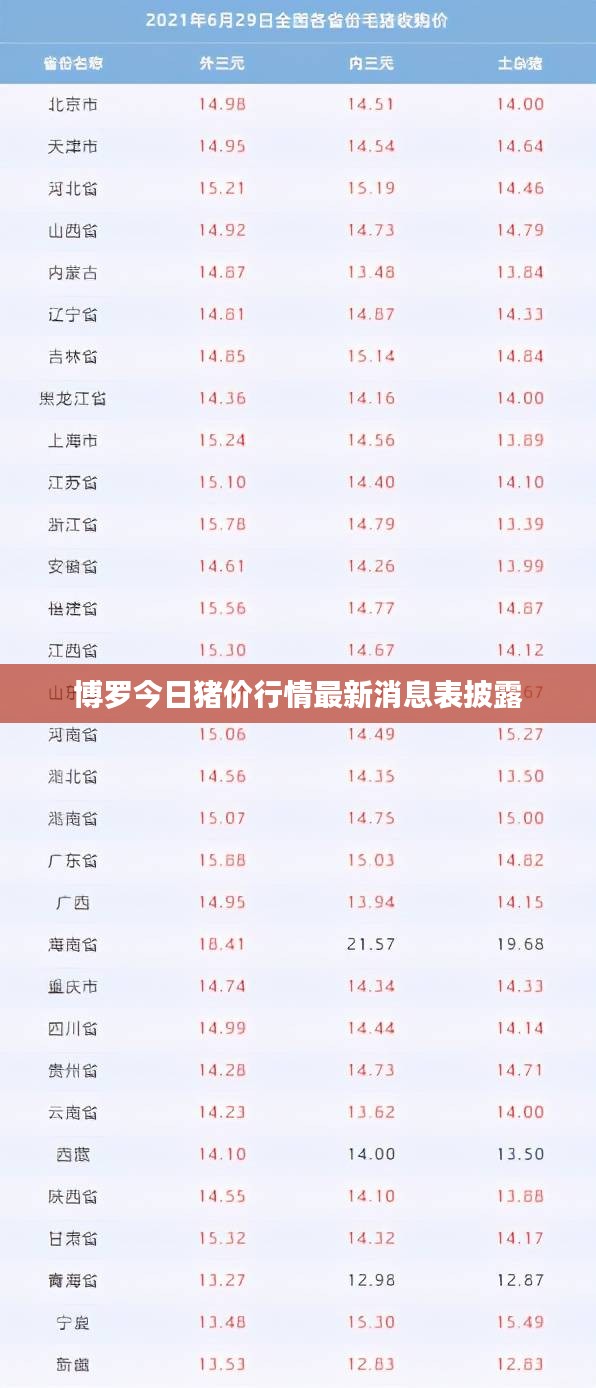 博罗今日猪价行情最新消息表披露