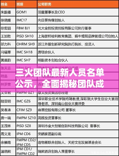 三火团队最新人员名单公示，全面揭秘团队成员阵容！