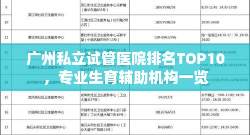 广州私立试管医院排名TOP10，专业生育辅助机构一览