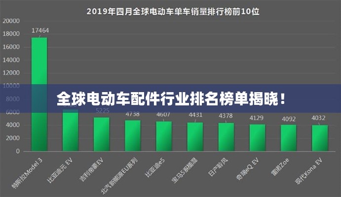 全球电动车配件行业排名榜单揭晓！