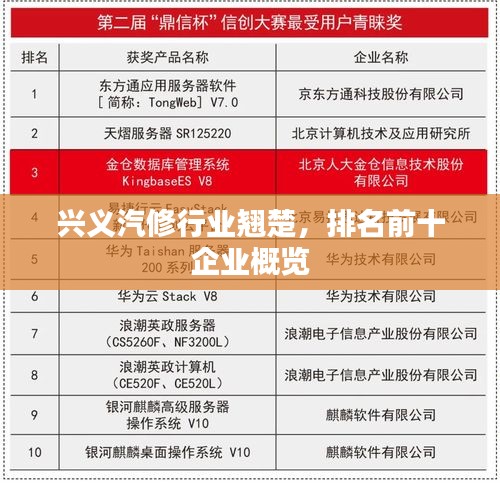 兴义汽修行业翘楚，排名前十企业概览