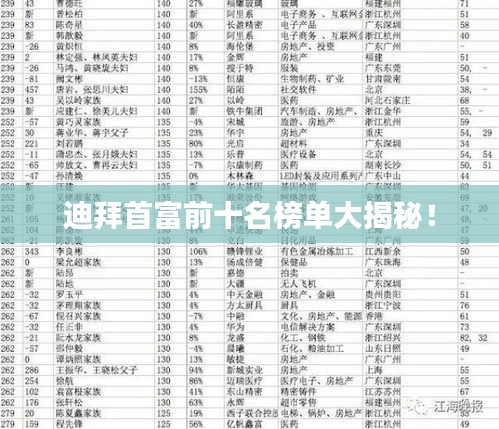 迪拜首富前十名榜单大揭秘！