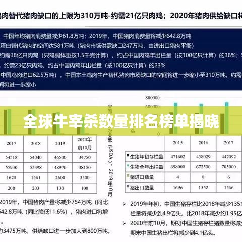 全球牛宰杀数量排名榜单揭晓