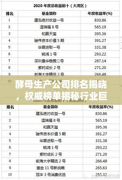 酵母生产公司排名揭晓，权威榜单揭秘行业巨头！